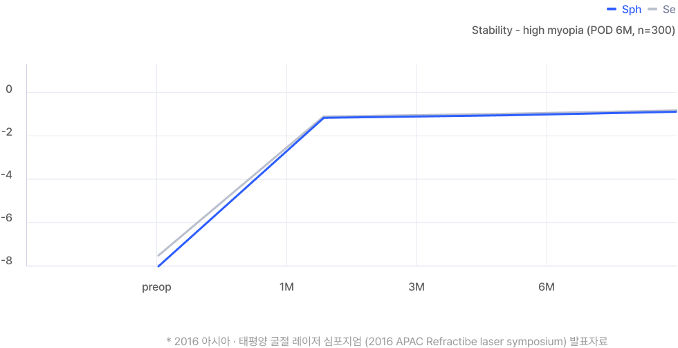 *2016 아시아 · 태평양 굴절 레이저 심포지엄 (2016 APAC Refractibe laser symposium) 발표자료