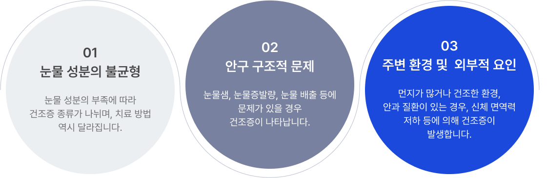 안구건조증 관련 이미지