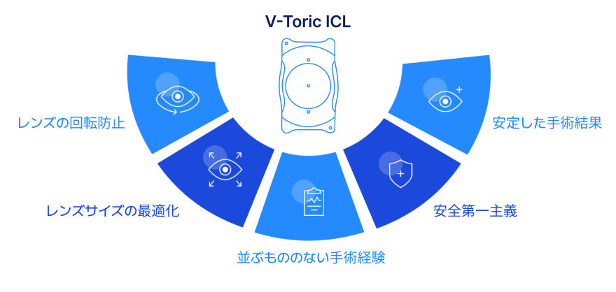 3세대 난시교정 V-토릭 ICL 이미지